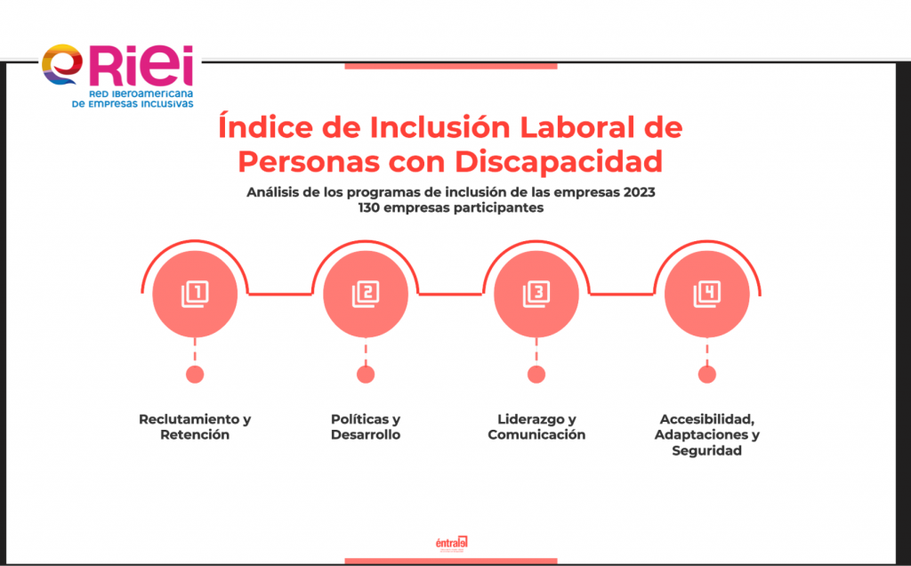 Foto: Presentación sobre índice de inclusión laboral de personas con discapacidad.